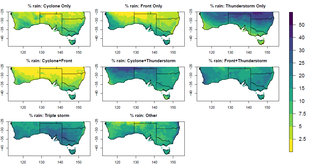 Figure 1: Proportion of annual rainfall that falls on days associated with a particular weather type, 1979-2015. "Triple storm" refers to the combination of a cyclone, front and thunderstorm, while "Other" days include anticyclones and warm fronts (~50% of all days). Source: Pepler et al., 2020.