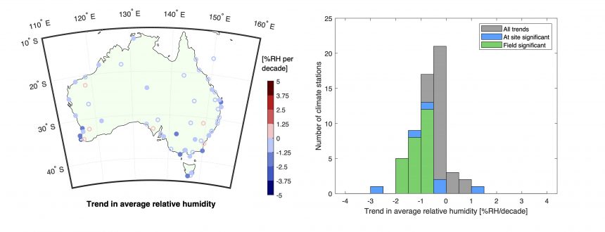 It's Not The Humidity. It's Your Temperature - Lashious Australia